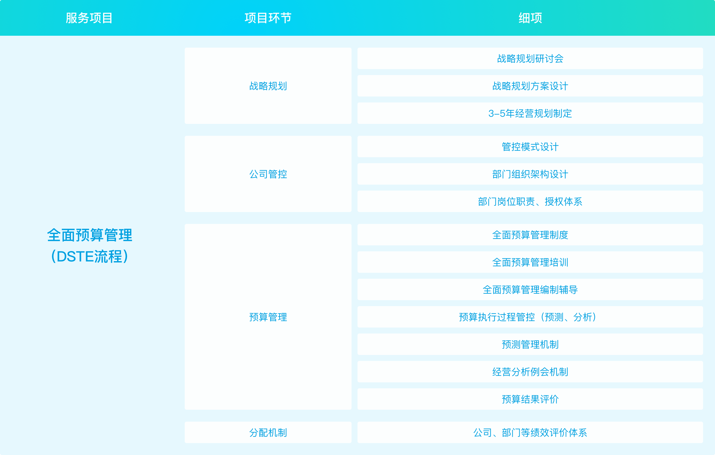 全面预算管理(图1)