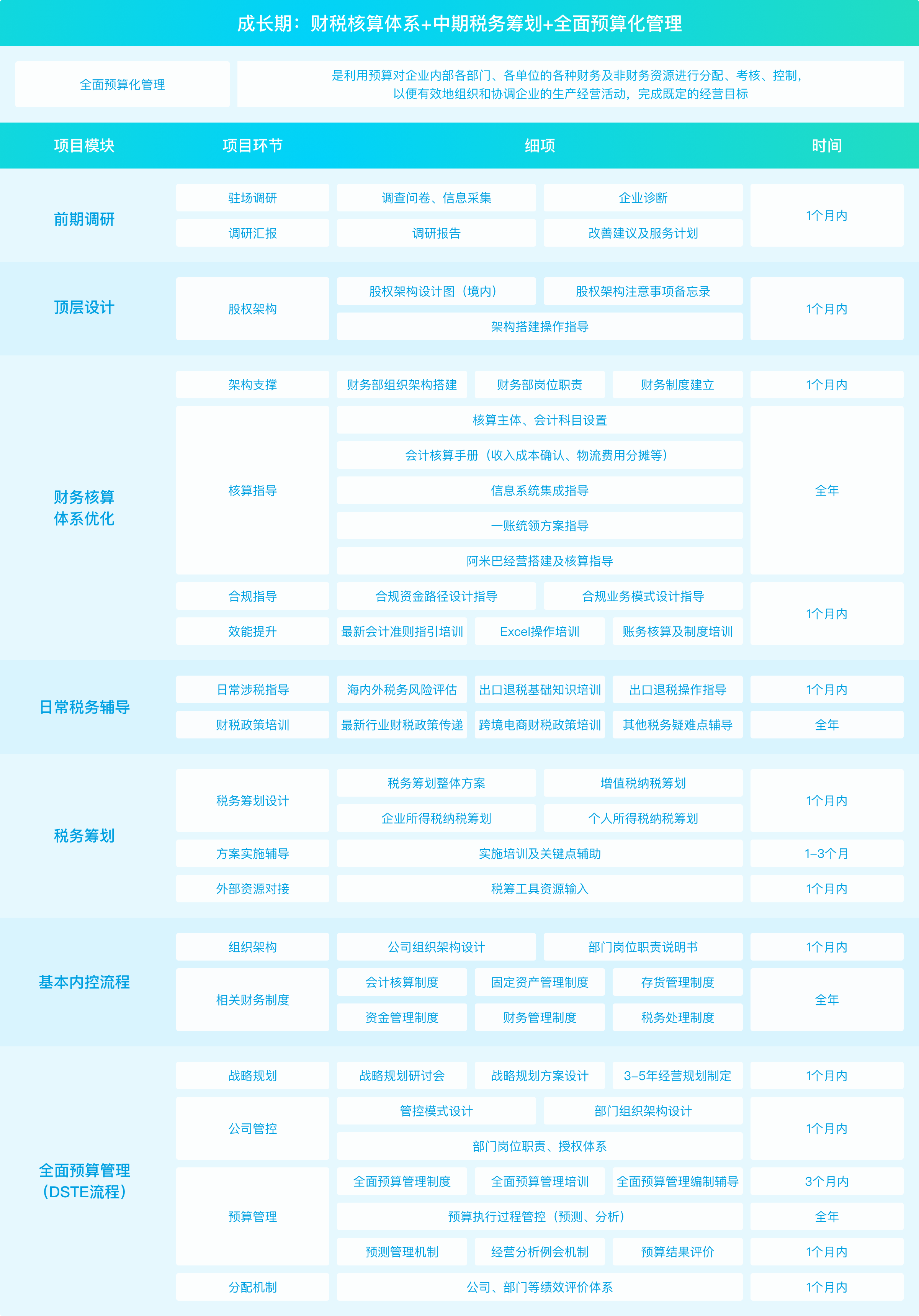 成长期(图1)