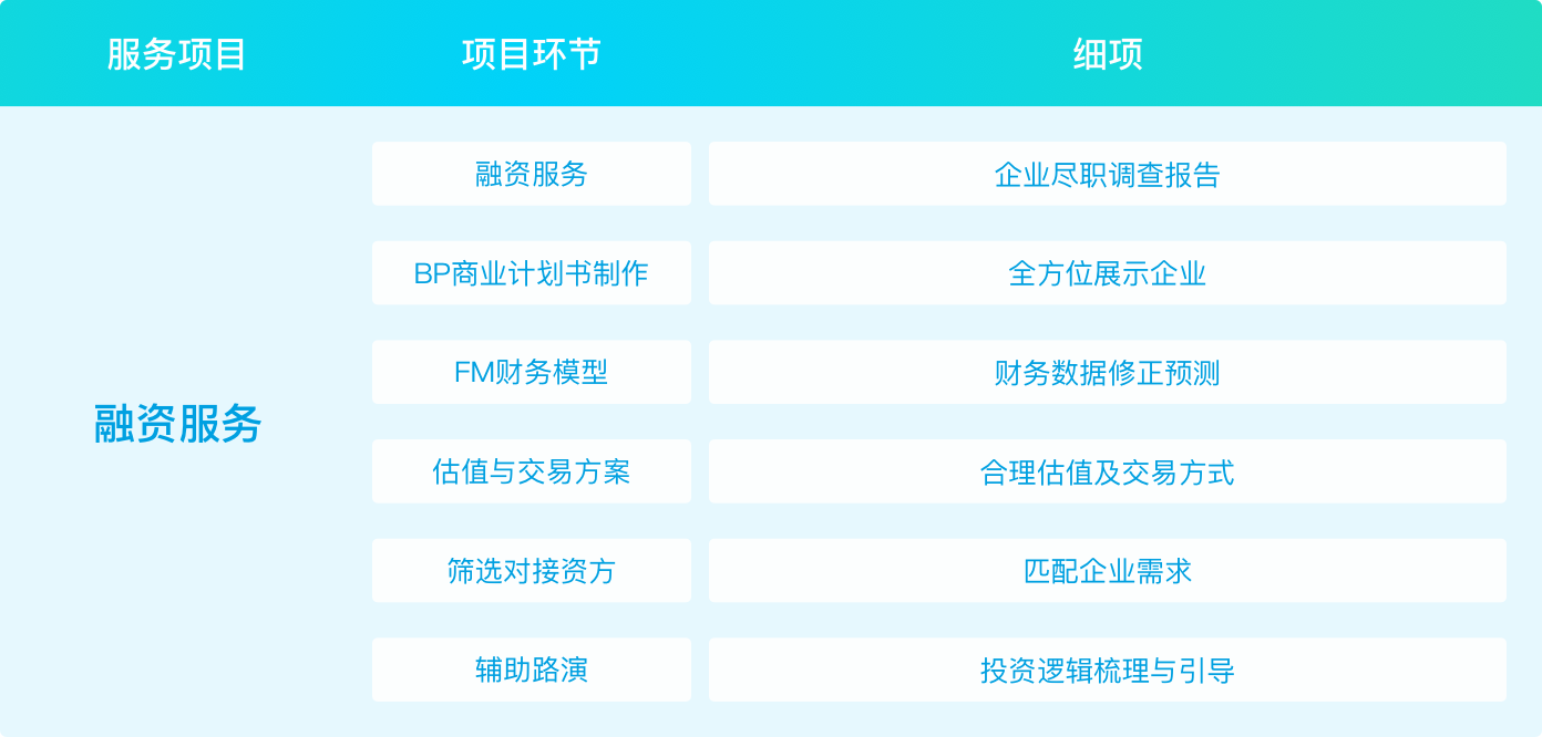 融资服务(图1)