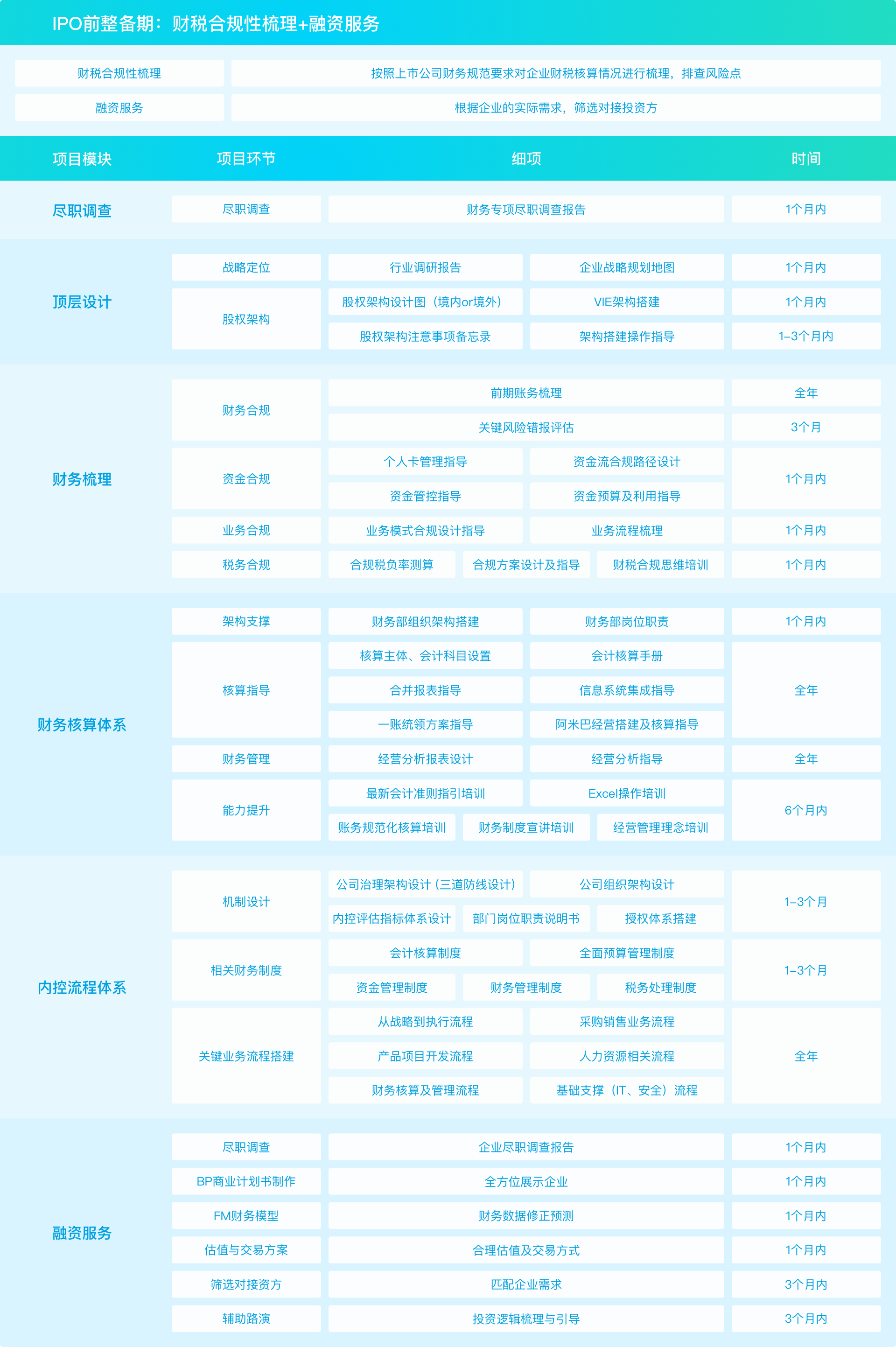 (图1)